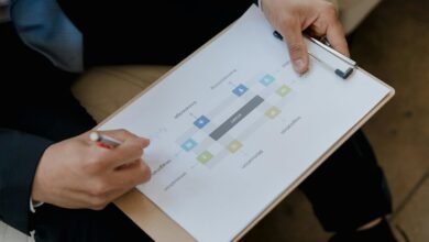 execution review document summary