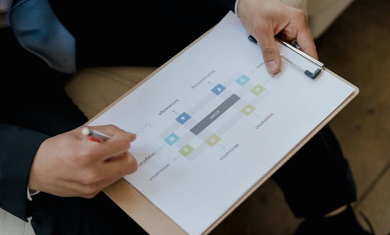 execution review document summary