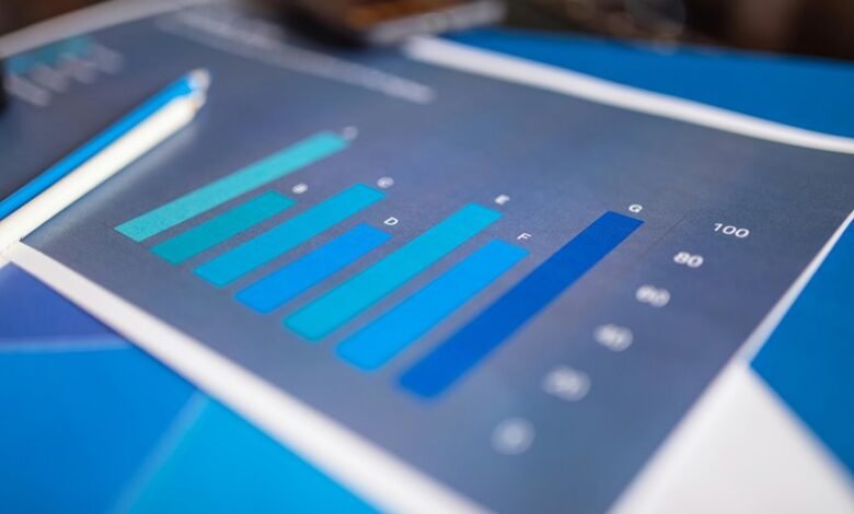 performance metrics for accounts