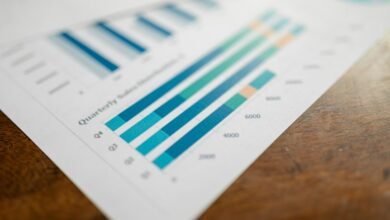 performance tracking document summary