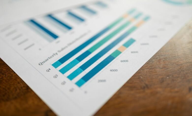 performance tracking document summary