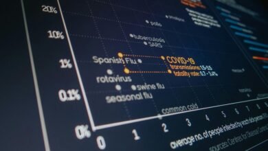 system usage report summary