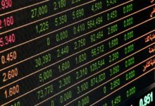 competitive market growth analysis